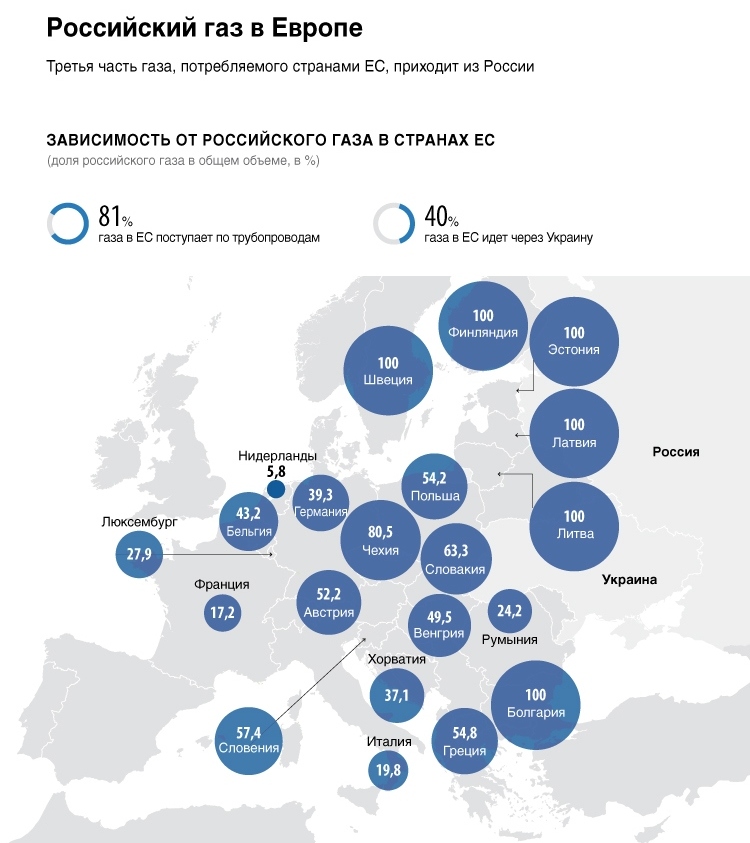 Европа поставляет газ россии. Карта потребления российского газа в Европе. Потребление российского газа в Европе.